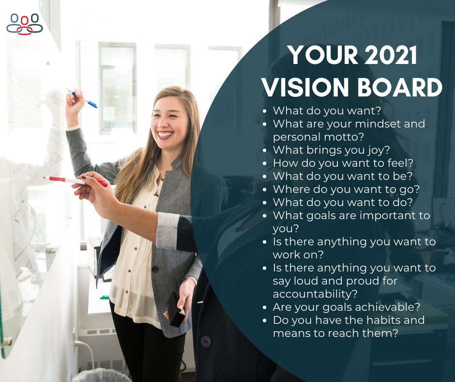 Revisiting My 2020 Vision Board