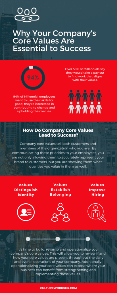 Core Essential Values